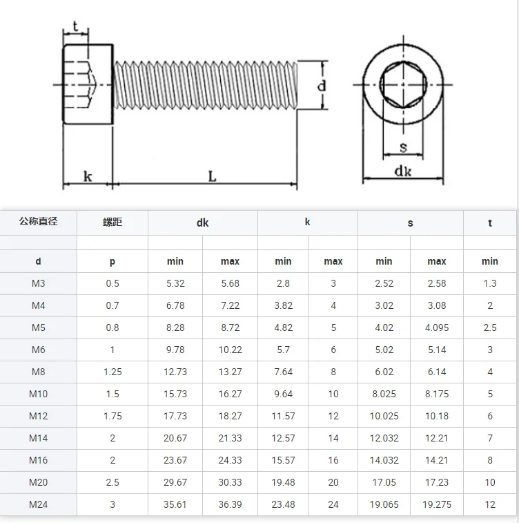 Din912 M3 X 6mm Alloy Steel Black Hex Socket Head Cap Screws Grade 12.9 ...