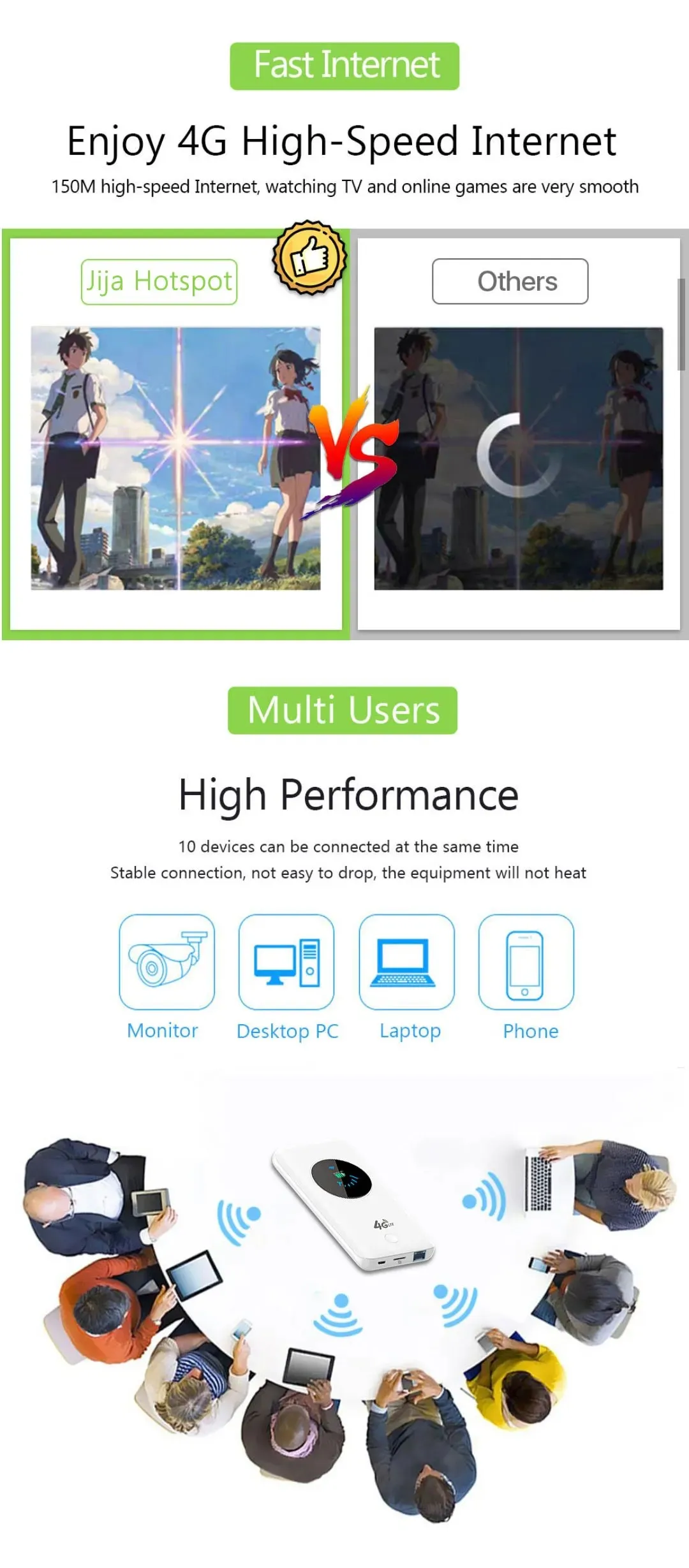 4G Mifis - Portable LTE Power Bank Router with 150mbps Wi-fi
