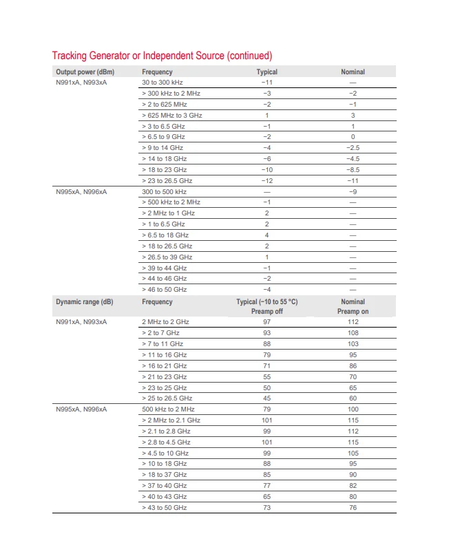 Keysight N9917a Fieldfox Handheld Microwave Analyzer 18 Ghz Builtin