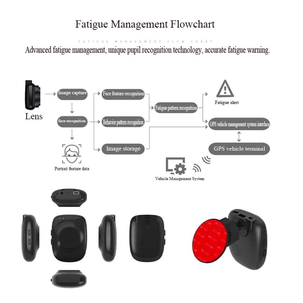 Alarme Anti-Fatigue Conducteur – Détection Pupilles Temps Réel, Alerte Sonore Puissante, USB, ABS Noir