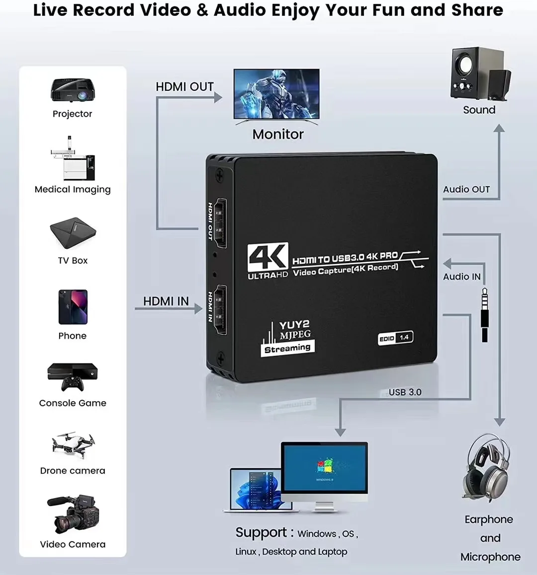 Yuy2 4k 30hz Capture Recording Usb3.0 Capture Card 60fps 4k Hdmi Loop