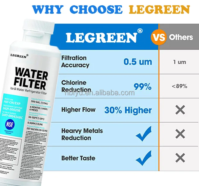 Legreen 7023811 Alkaline Water Filter Refrigerator Wholesale Fridge Refrigerator Water Filter