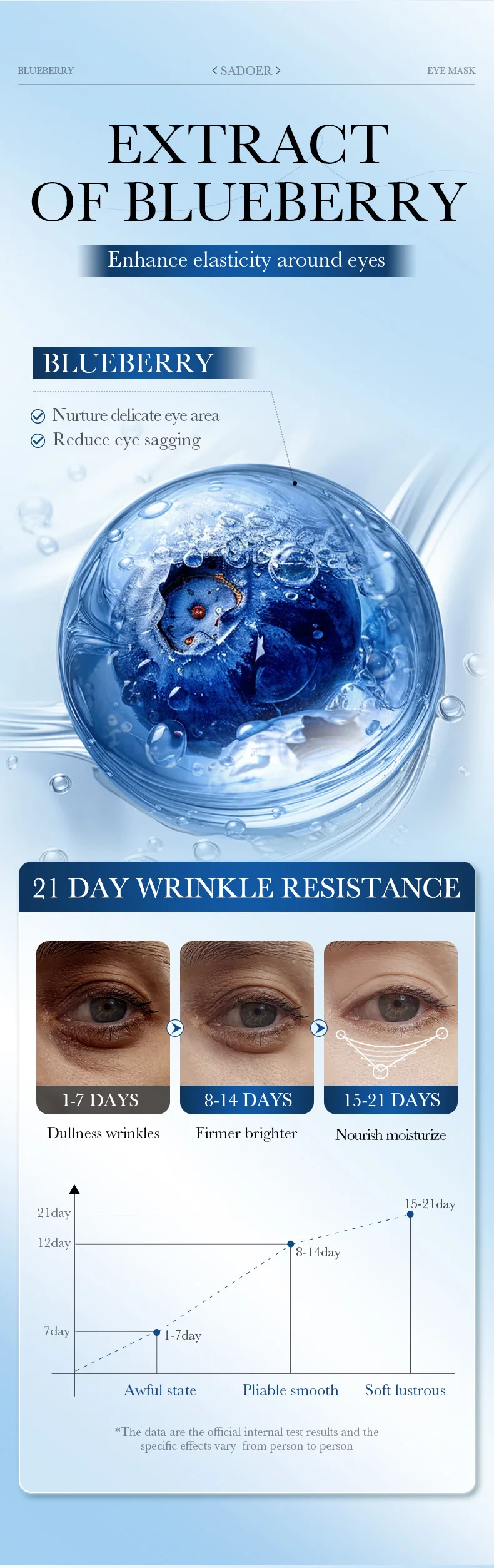 Full English Plant Series SADOER Tightening and Moisturizing Eye Mask Patch 5