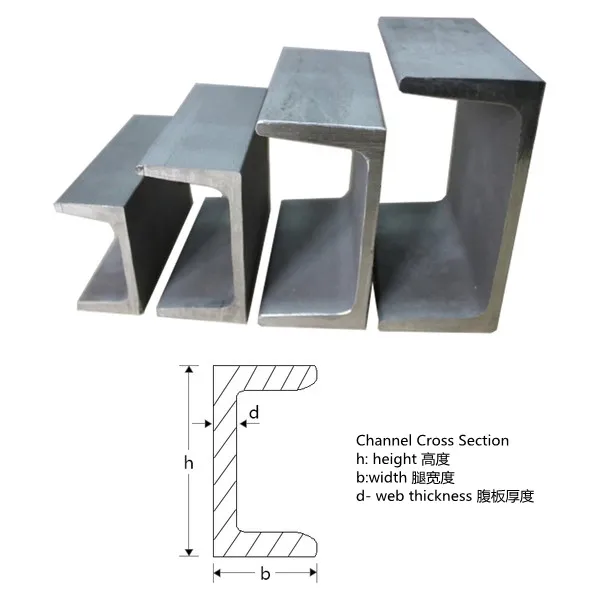 6m 12m Stainless Steel Channels