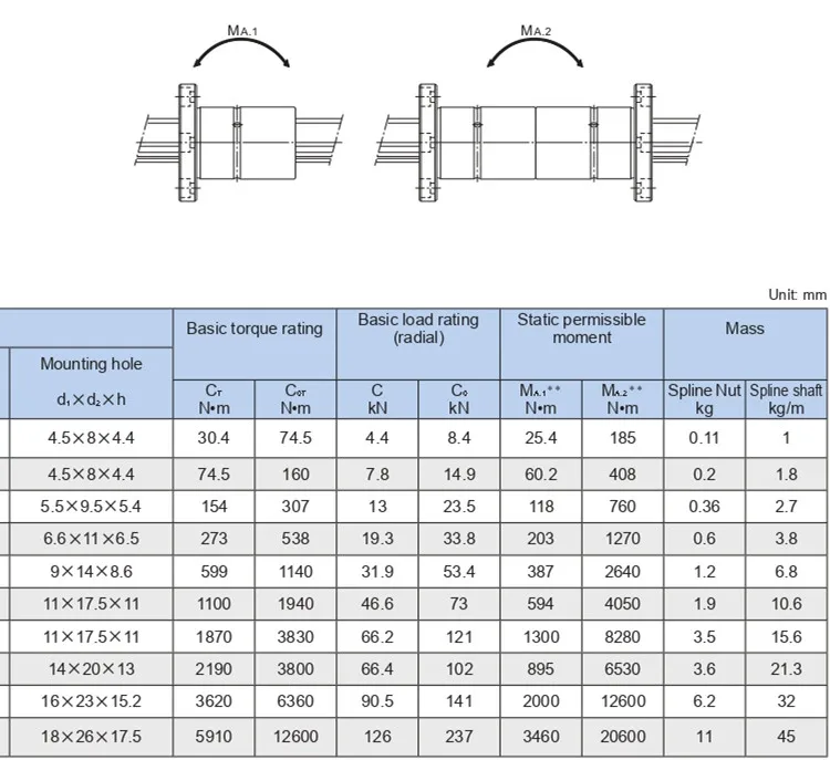 Thk Quiet High Speed Ball Spline Of Ball Nut With Shaft Outer Barrel