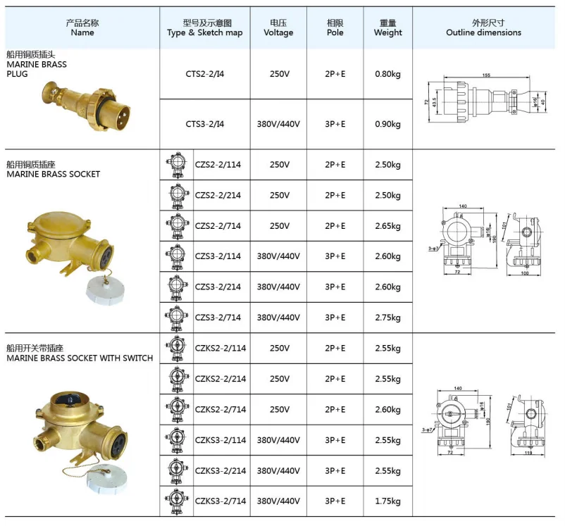 380V 440V Marine Plug Socket Standard Grounding
