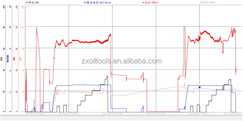 Fishing-Type Retrievable Composite drillable Bridge Plug For Oil and Gas