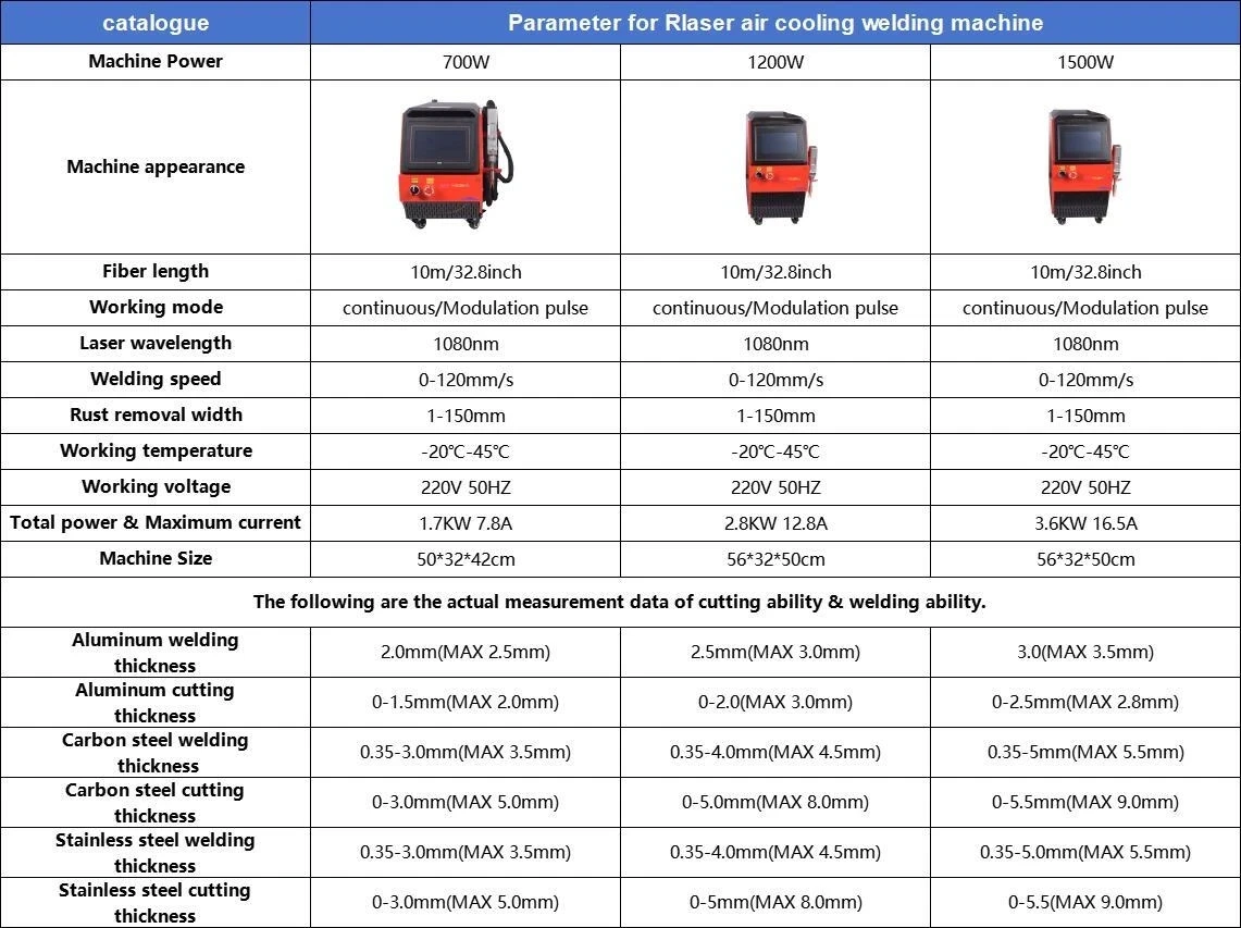 4 in 1 Multifunction Fiber Laser Welding for Pipe / air Cooling Laser Cleaning Machine/ Laser Welder Laser Welding Machine 3in1
