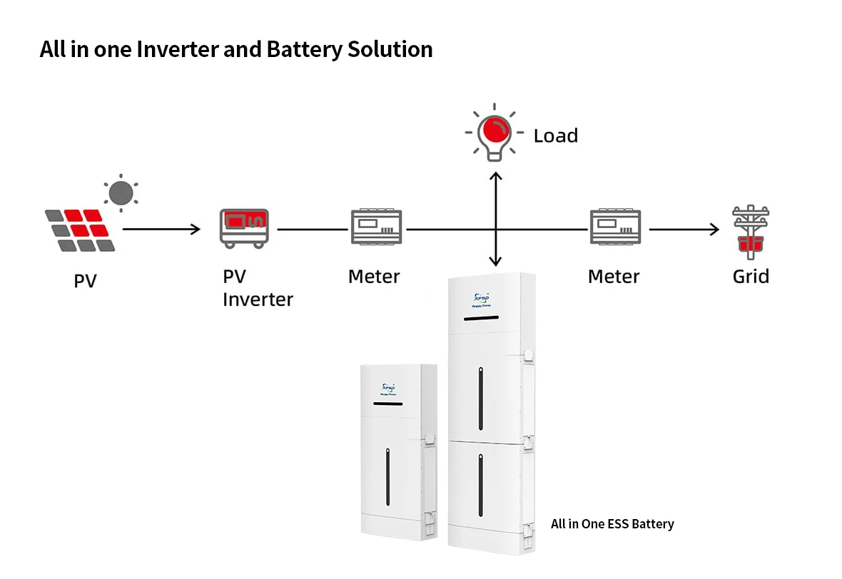 All in one solar generator power Solar System 20KW 10KW Off Grid Lithium Battery complete hybrid solar energy storage system factory