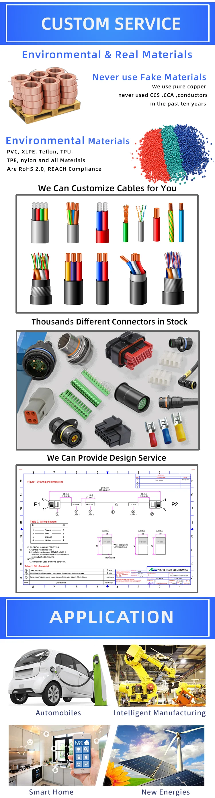 2 Aichie products