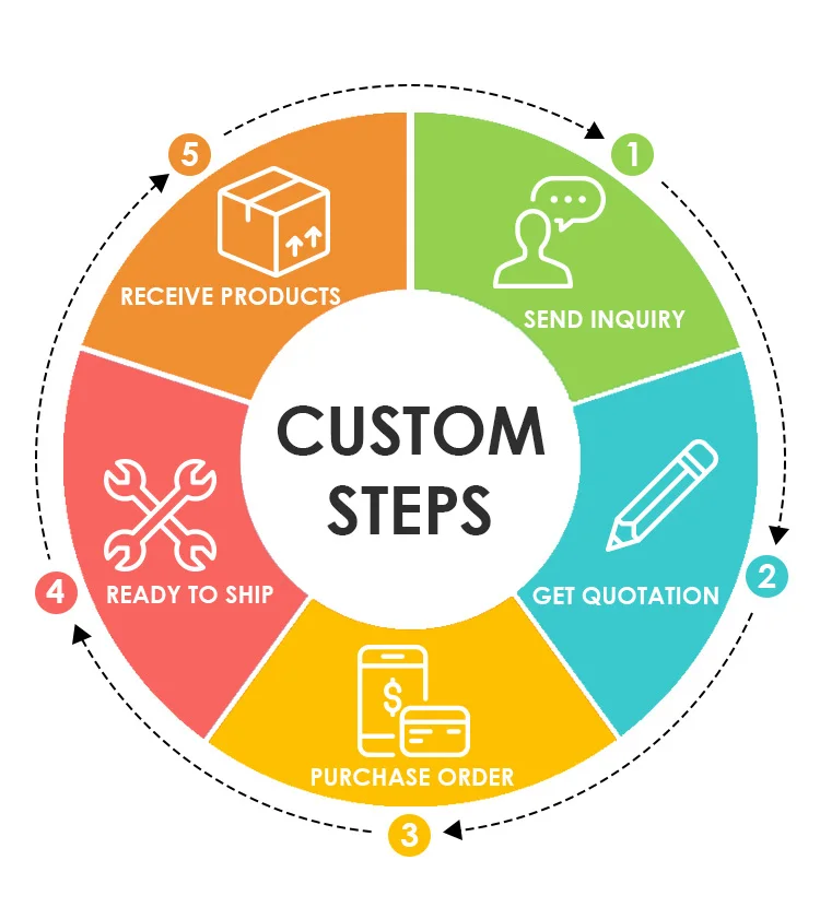 Customization capabilities