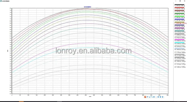 Tempered Glass Flatness and Image Distortion Testing Machine Glass Flatness and Image Deformation Detection Instrument