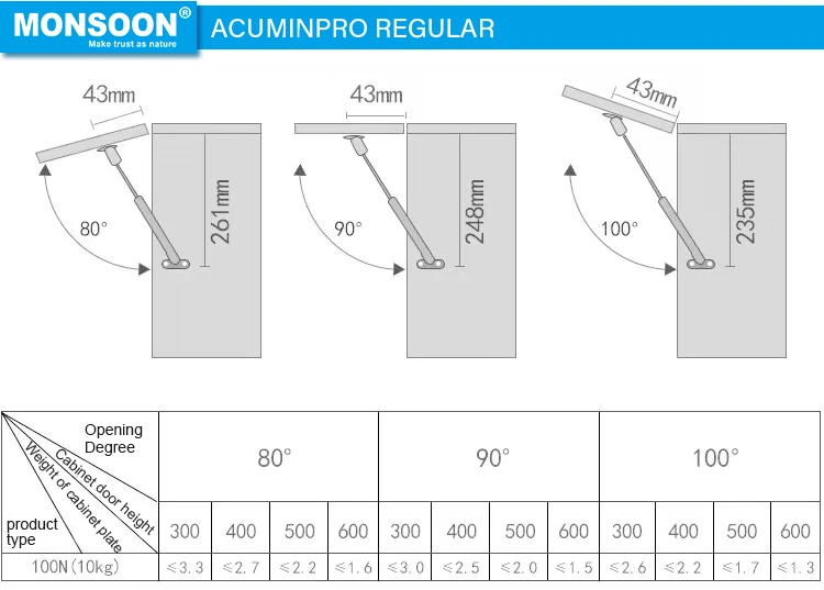 キャビネットドアガスストラットリフトリッドサポートフラップステイダンパーガススプリングキッチンキャビネット食器棚用 Buy ガススプリング