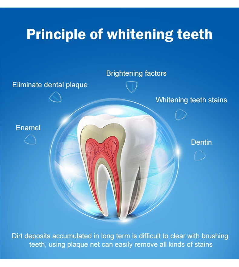 Essence Teeth Whitening Efero No Sensitive Whitening Teeth Essence Low Customization Efero