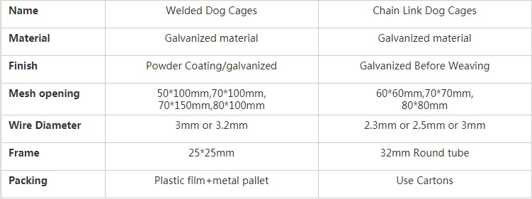 Outdoor Large Metal Welded Dog Kennel Cage - Buy Animal Cages,Pet Cages