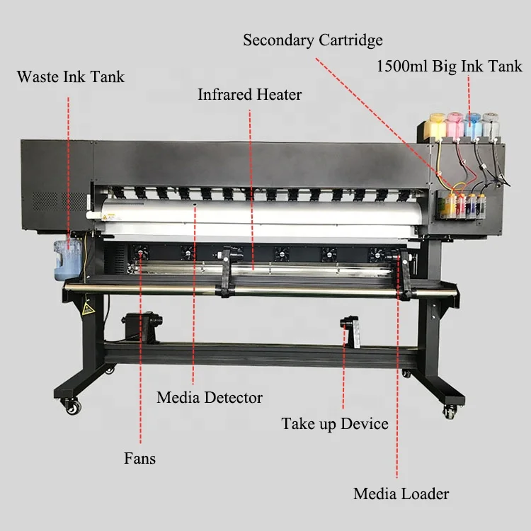 Locor Multifunction 1.6m/1.8m Uv Roll to Roll Printer DX5/XP600 Wallpaper 3d Relief Result Uv Machine