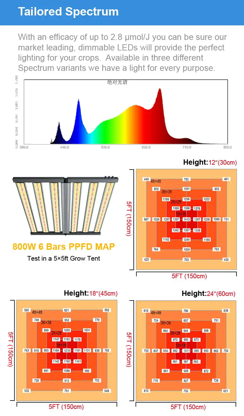 三星全光谱1200w 1000w 800w 600w种子阶段系统蔬菜花阶段800w 600w发光二极