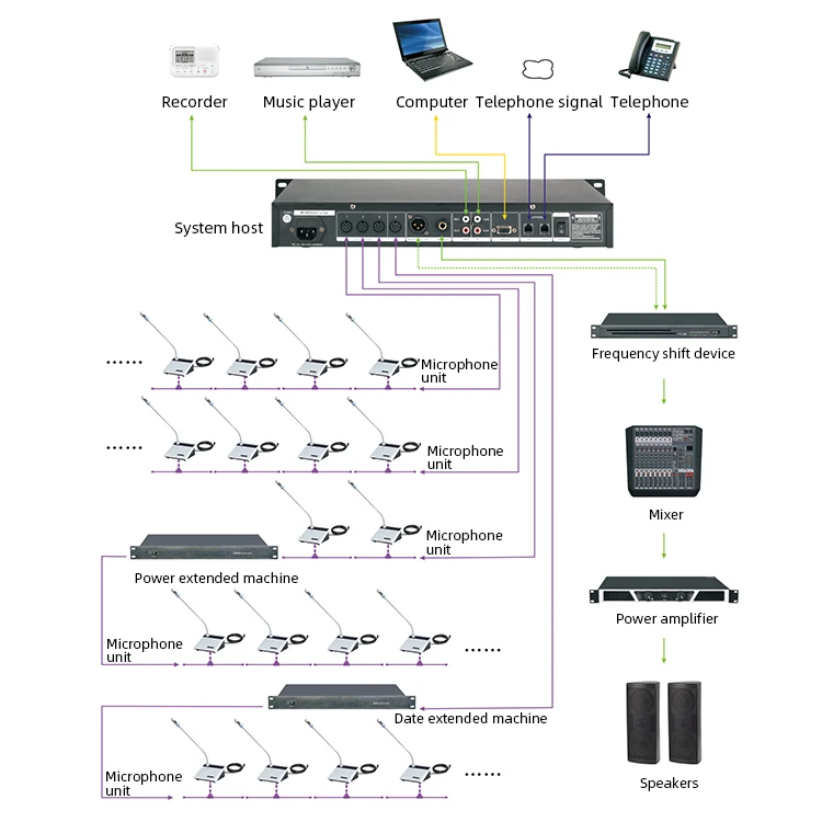 6530MA Digital Wired Discussing Conference System Controller with USB Recording