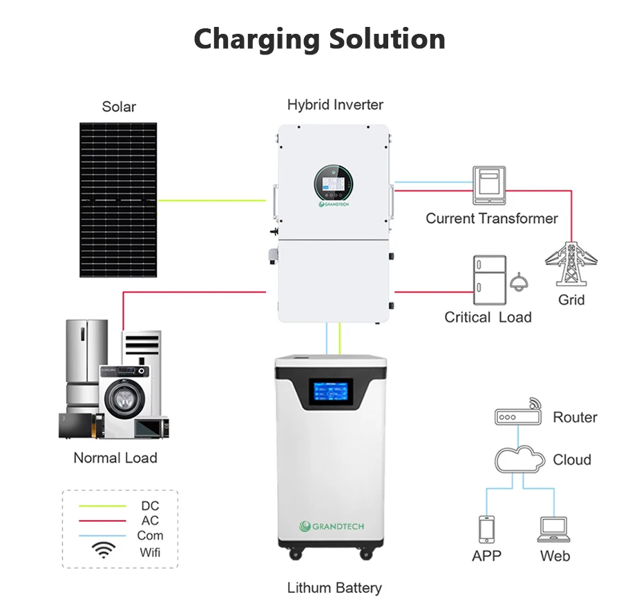 product grandtech energy 512v 30kwh 48v solar energy 30kw battery 48v 560ah lithium ion battery home battery for solar power system-5