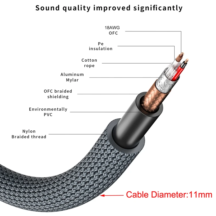 Bochara Hifi Carbon Fiber XLR Extension Cable - 10M