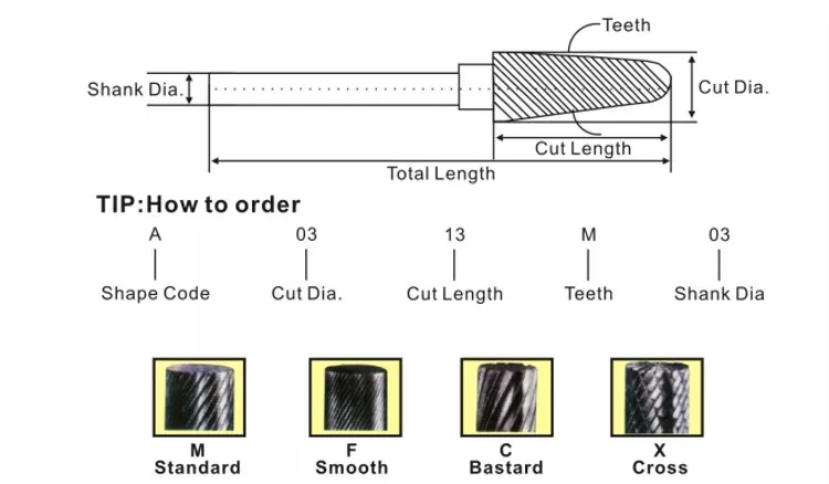 6x12mm Carbide Burrs With Steel Shanks Burr Set Carbide Rotary ...