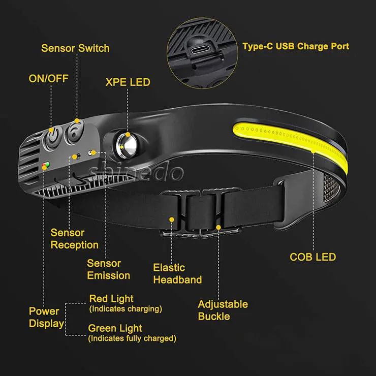 USB Rechargeable Portable Powerful Led Cob Motion Sensor Headtorch Headlamp Waterproof Running Outdoor Camping Fishing Headlamp