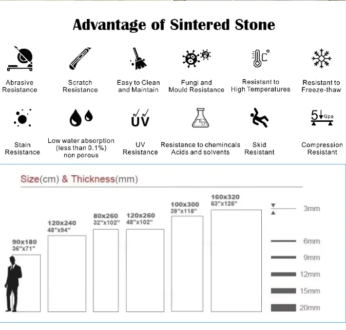Customization capabilities