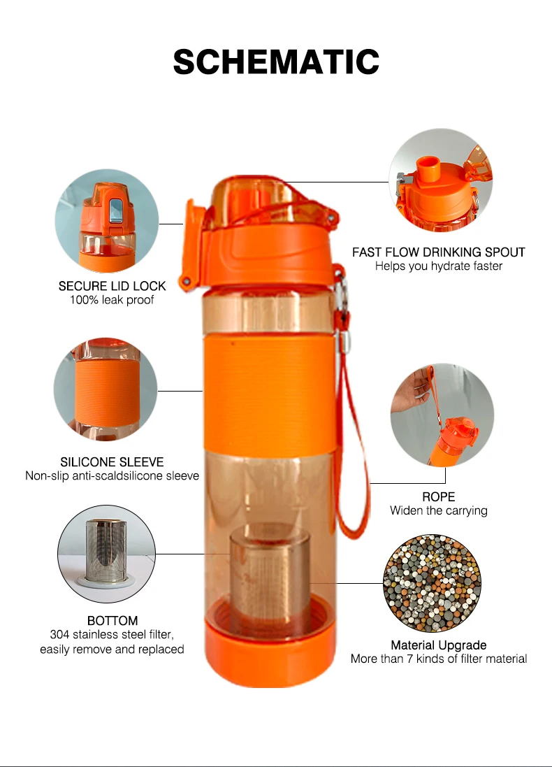 Fitness Sports Drinking Water Bottle Zinc Plastic Private Label Alkaline Water Manufacturer Alkaline Water Cup
