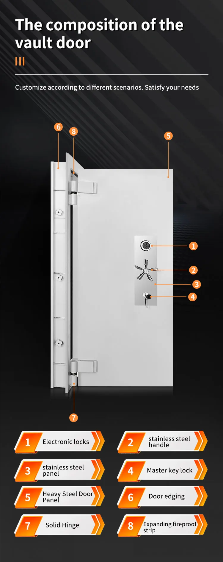 CEQSAFE OEM/ODM Vault Safe Door Solid Steel Security Bank Vault Doors supplier
