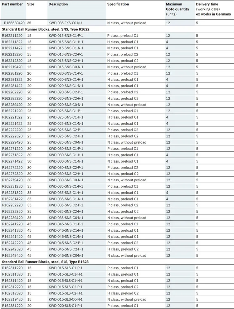 R166571420 Rexroth Khối Đường Ray Cầu Trượt Khối Đường Ray Dẫn Hướng Chuyển Động Tuyến Tính R1665 714 20 Khối Đường Ray Chuyển Động Tuyến Tính CNC