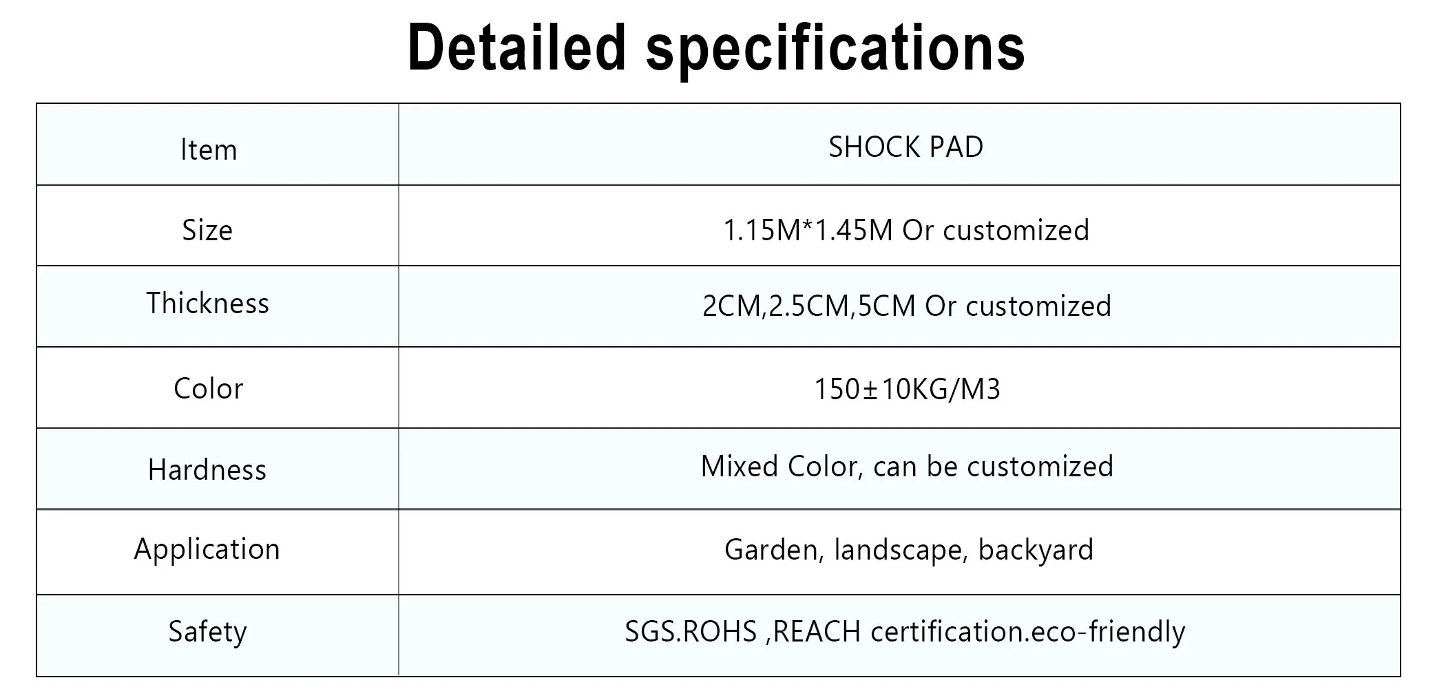 Specifications