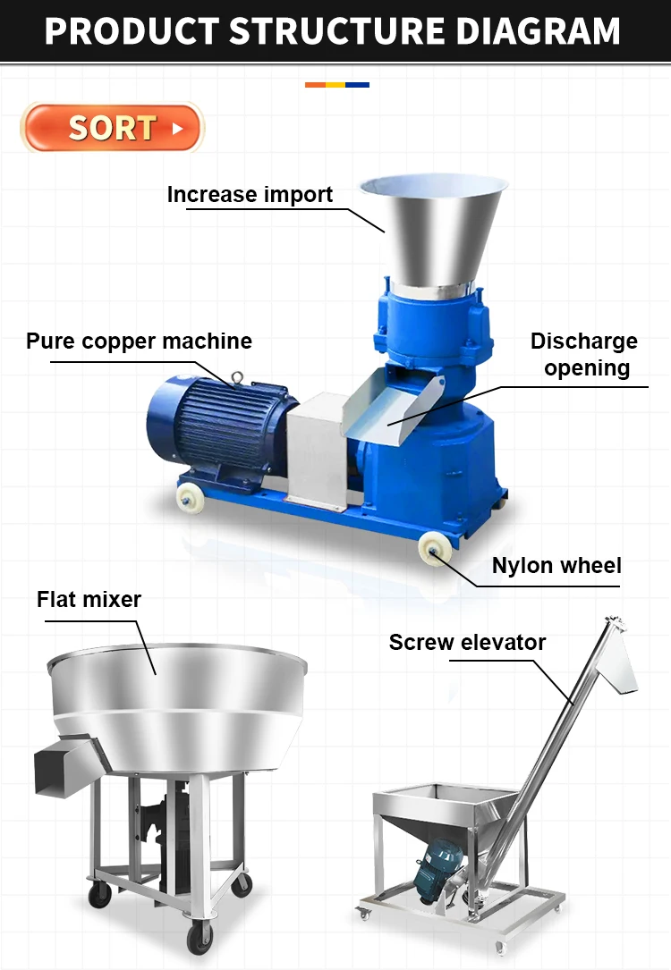 Hot Sale 1000kg/h Agricultural Equipment Feed Pelletizer Machine Animal Feed Pellet Production Line Feed Mixer Machine factory