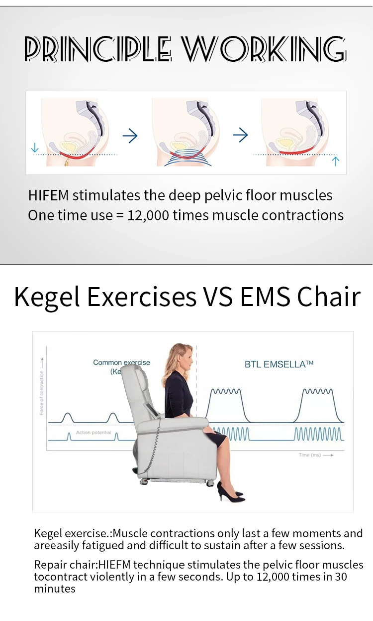 Hot Sell Ems Chair Pelvic Floor Muscle Best Product For Pelvic Muscles