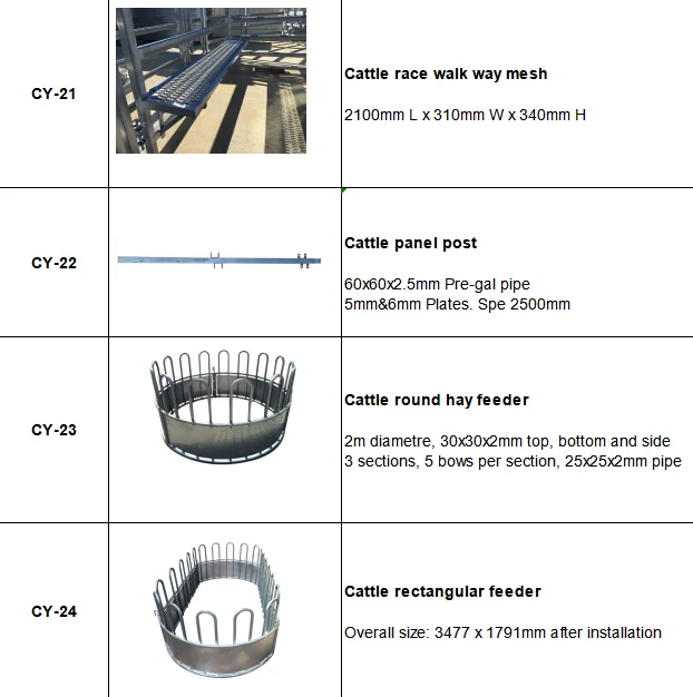 Feet Cowshed Fan, 1120/1220/1380/2000mm, Wall - detail 32