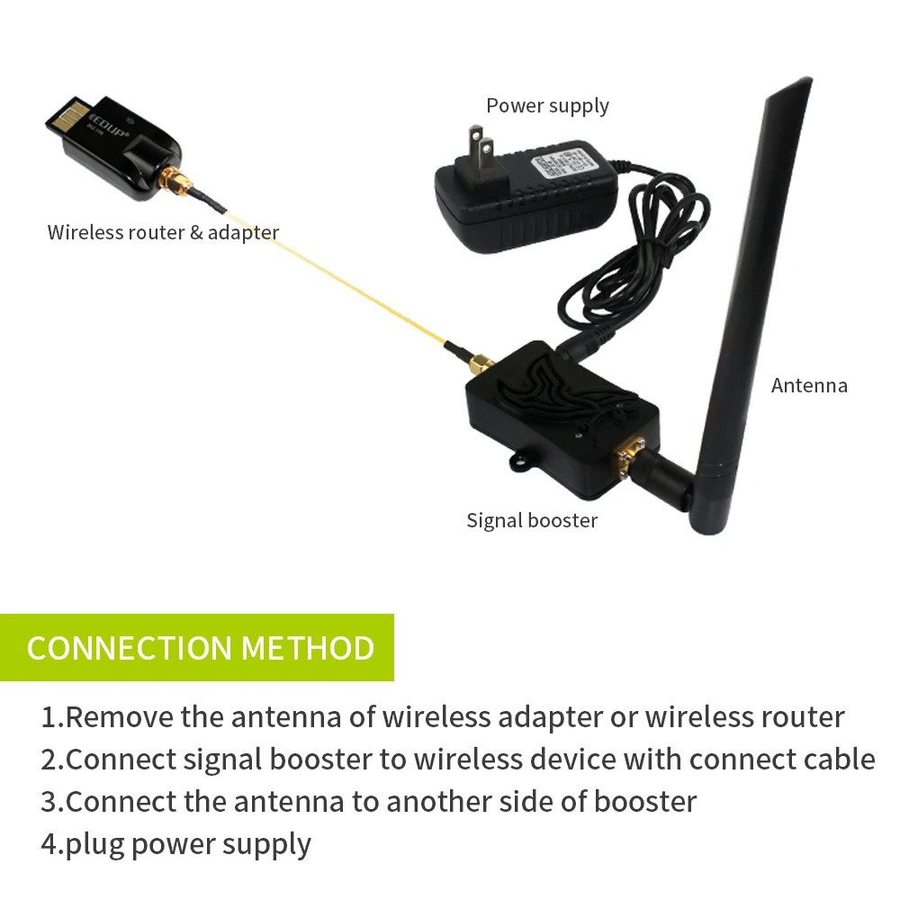 4W High Power Wireless Wifi Signal Booster EDUP EP-AB007