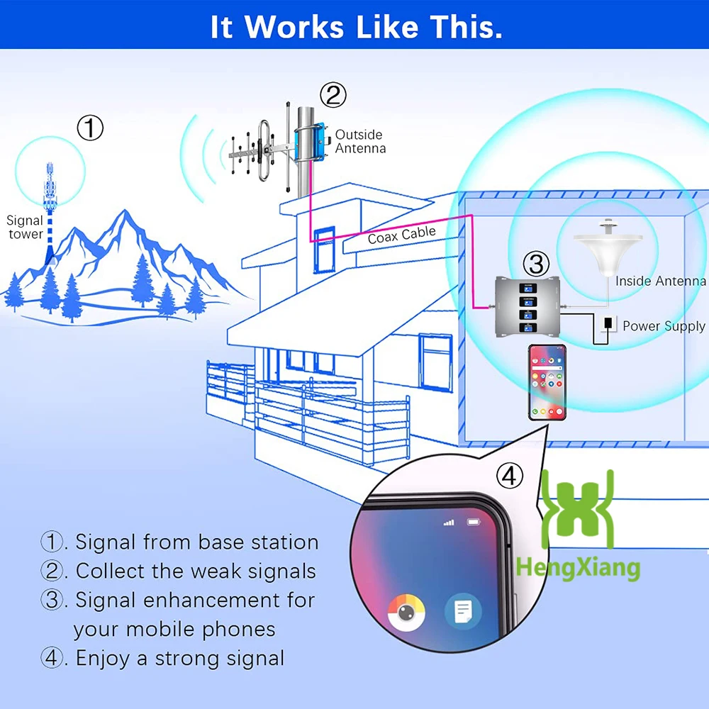 Tianluan Mobile Signal Booster Amplify 900, 1800, 2100mhz