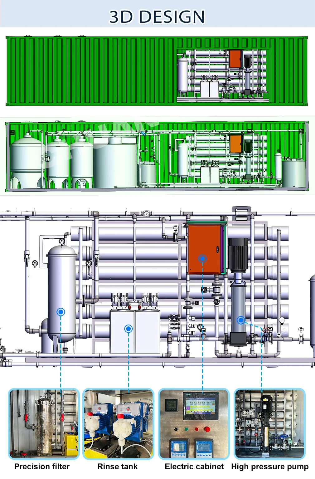Containerized Drinking Water Purification System RO Water Treatment Plant Reverse Osmosis Machine for Industrial Water Filter details
