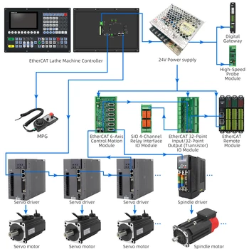 High Quality Complete Sets Include Servo Motor And Driver 3 Axis Full ...