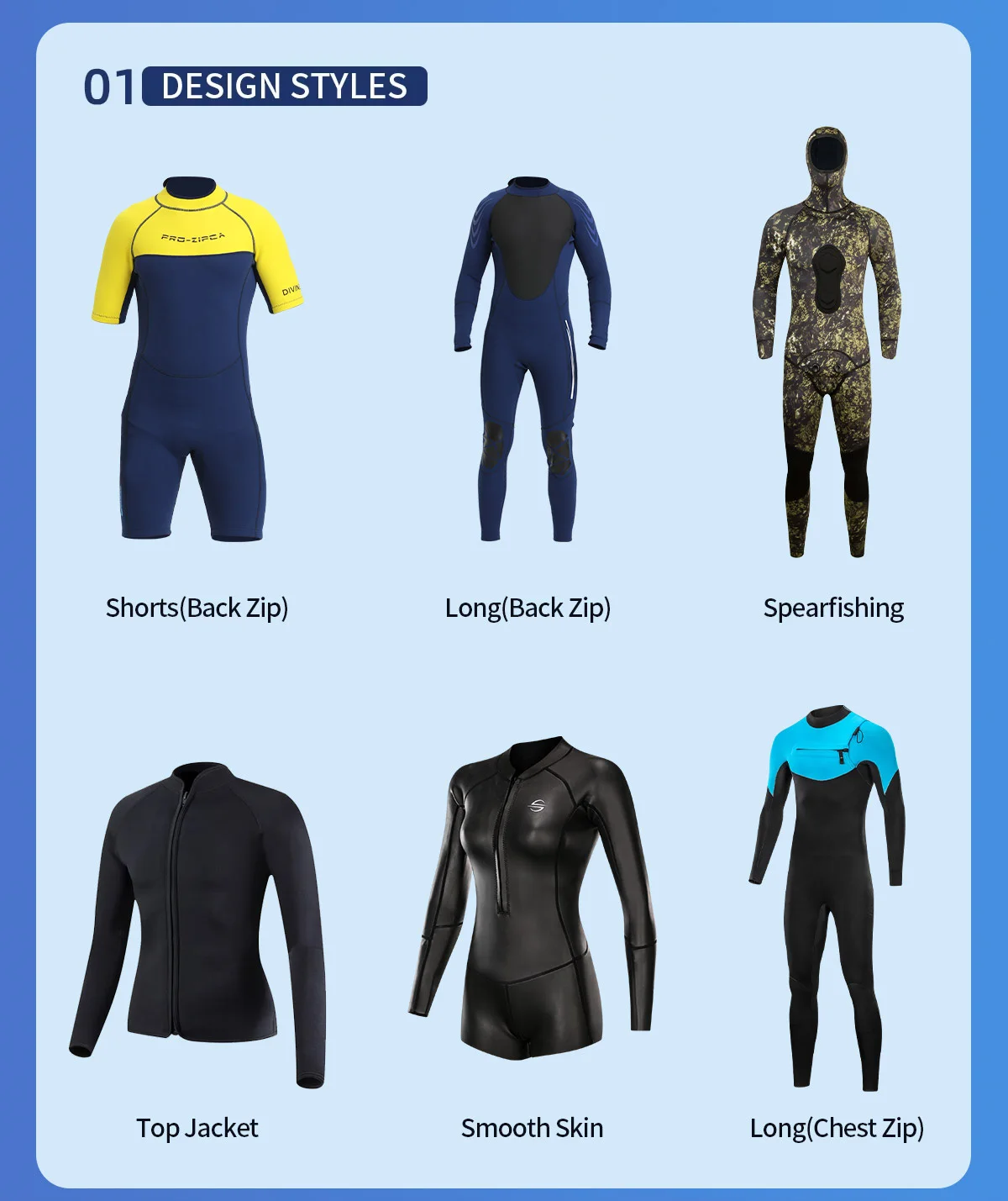 Customization capabilities