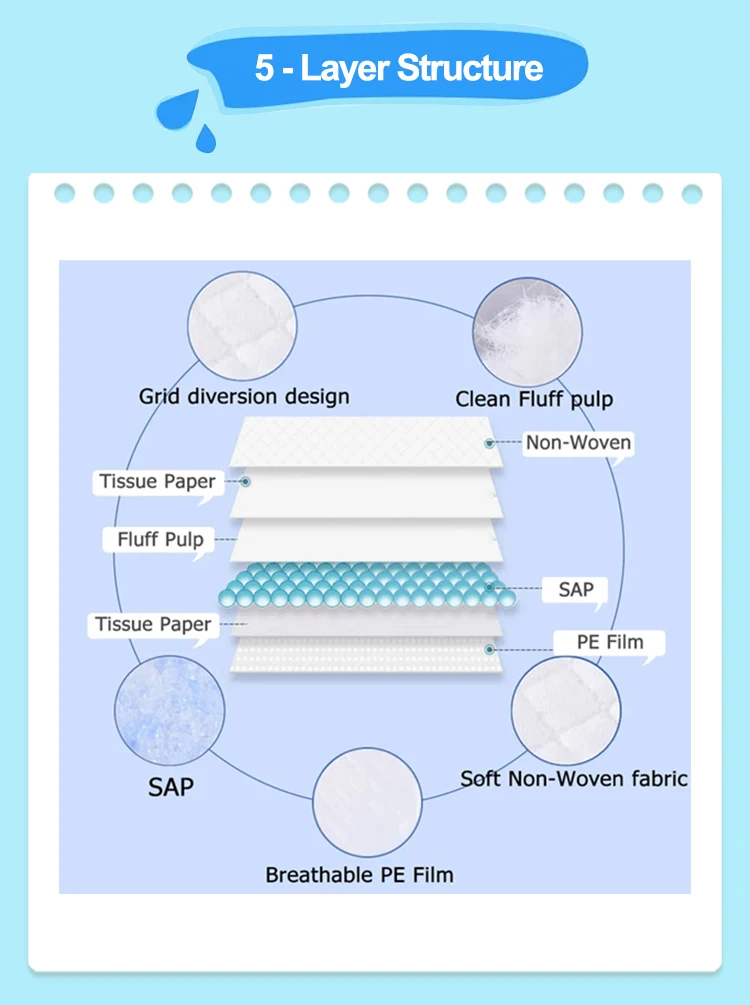 Newborn Baby Disposable Urinary Mat,Children's Oversized Waterproof