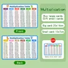 Table de multiplication - Achetez en gros, recevez une carte cadeau.