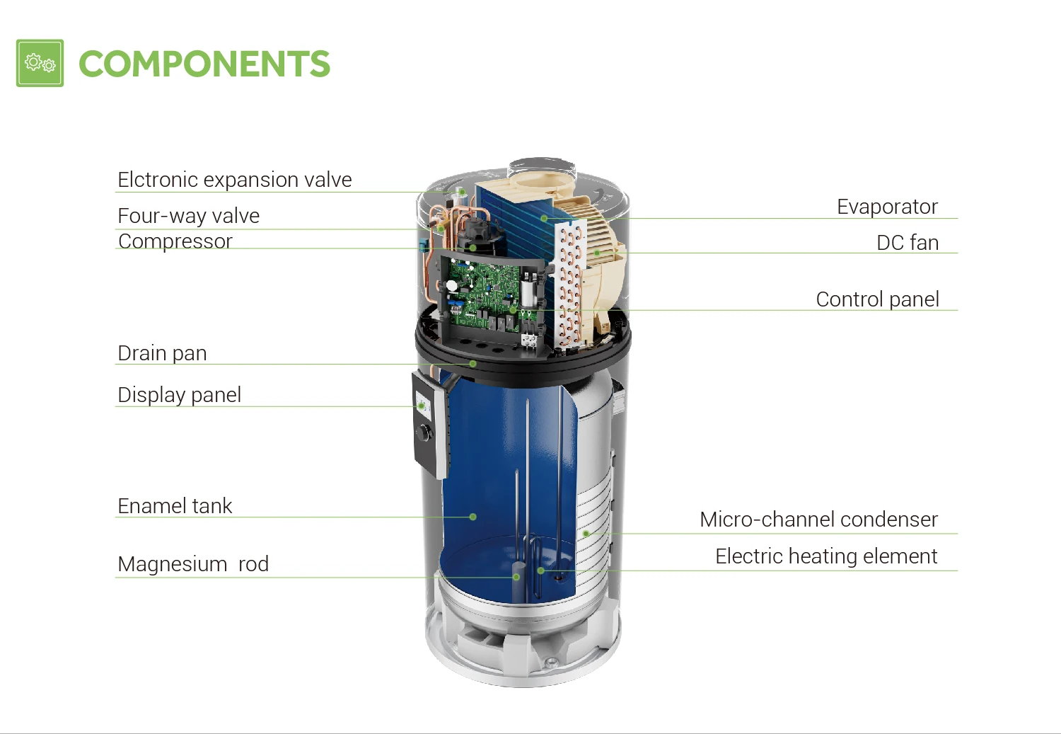 One Heat Pump, 150l, R290 - detail 22