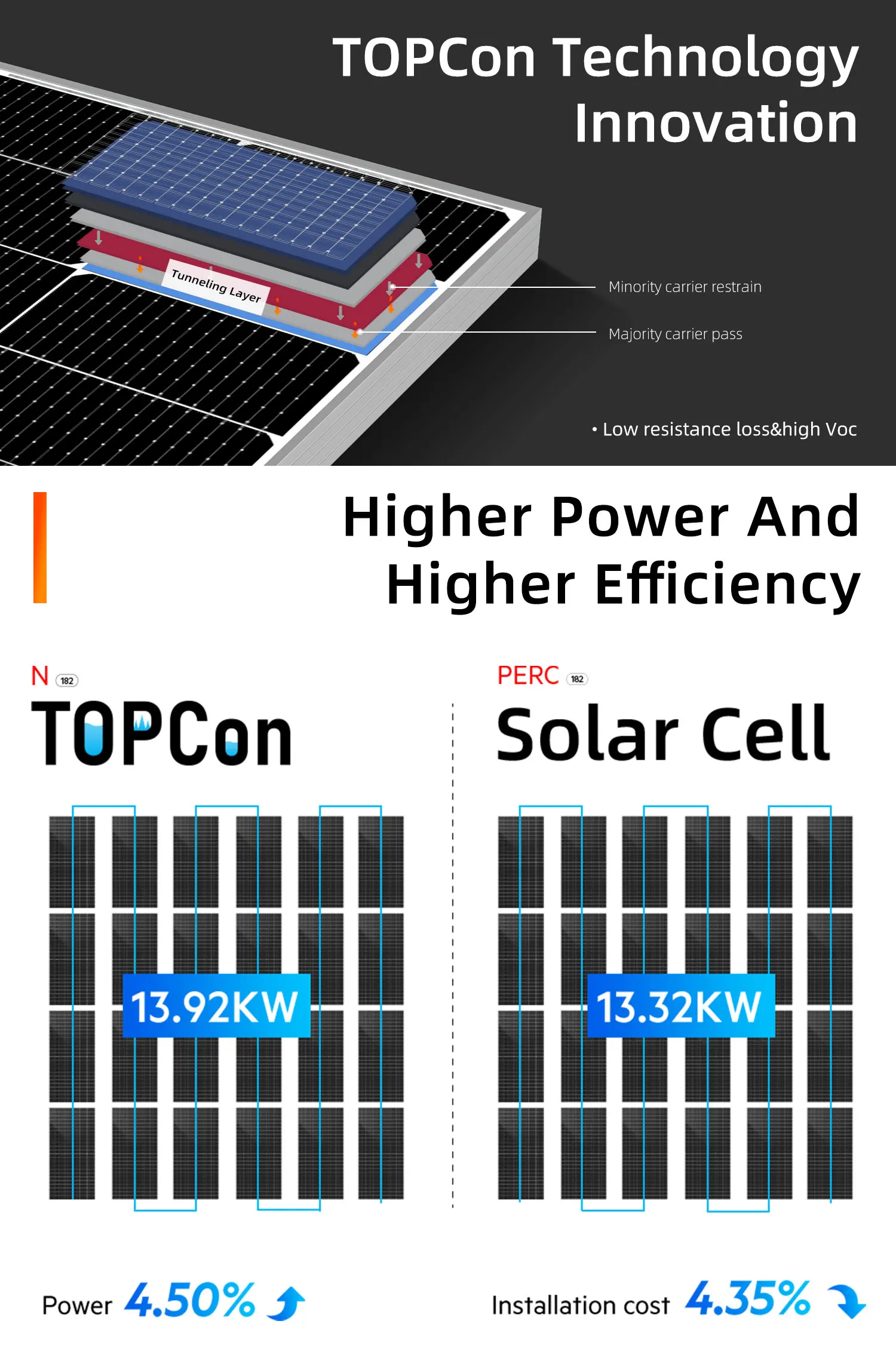 Dah N Type Topcon 600w 610w 620w Half Cell Power Solar Panels For