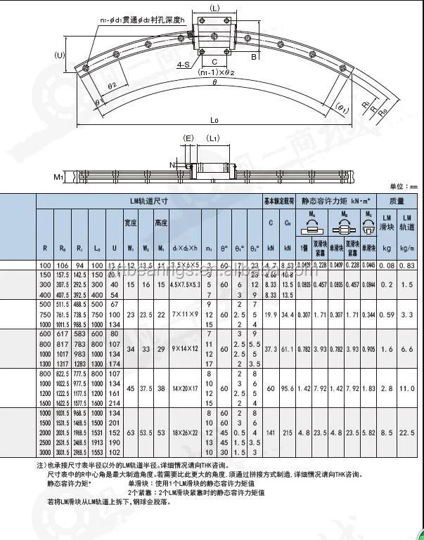 Curve LM Guide THK Used Order made HCR25A+30/300R  Round Linear Bearing Circular 