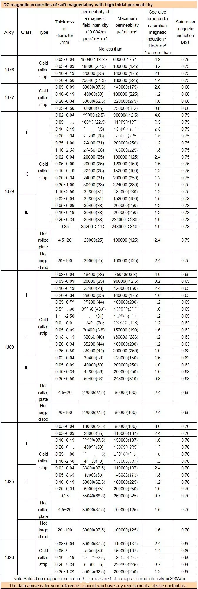 High Precision Soft Magnetic Alloy Rod 1j22 Feco549v2 Superconductivity ...