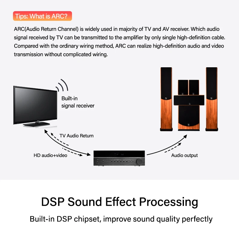 Amplificador de sonido 5.1 HYPER SOUND AV-6188 – Hipercentro Electrónico