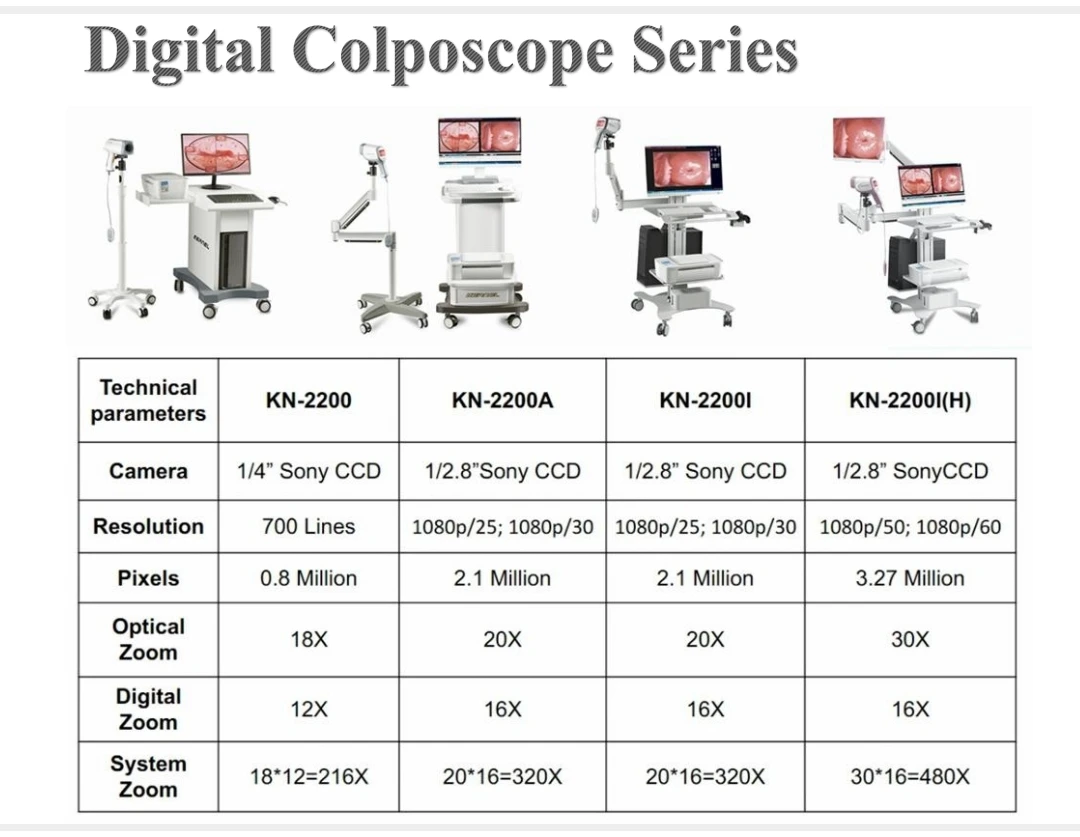 Kernel KN-2200BI High Quality CE Cleared Video Colposcope Olympus Colposcope Optic Colposcope for Gynecology