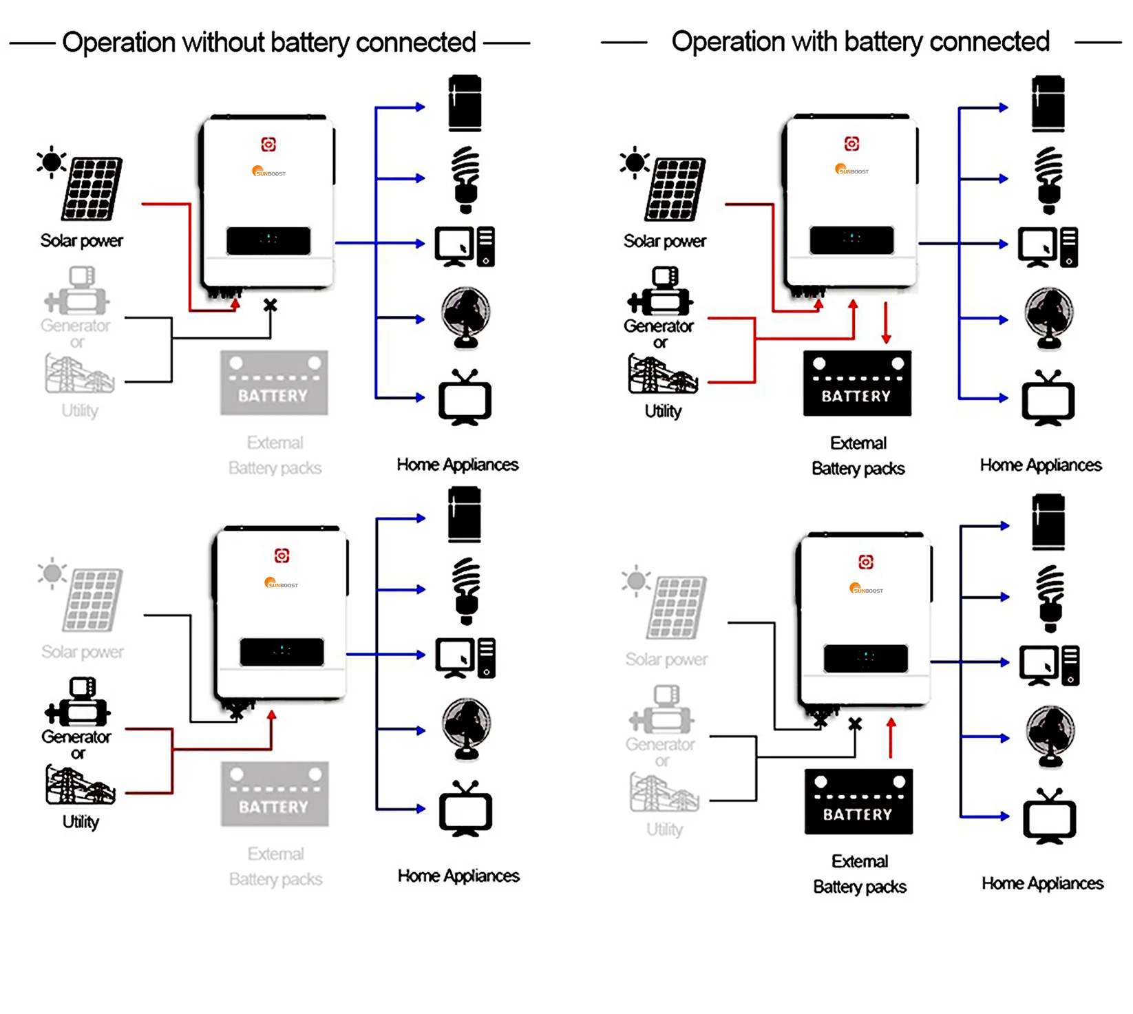 Sunboost 7kw 8kw 10kw Hybrid Solar Inverter Off On Grid Solar Inverter