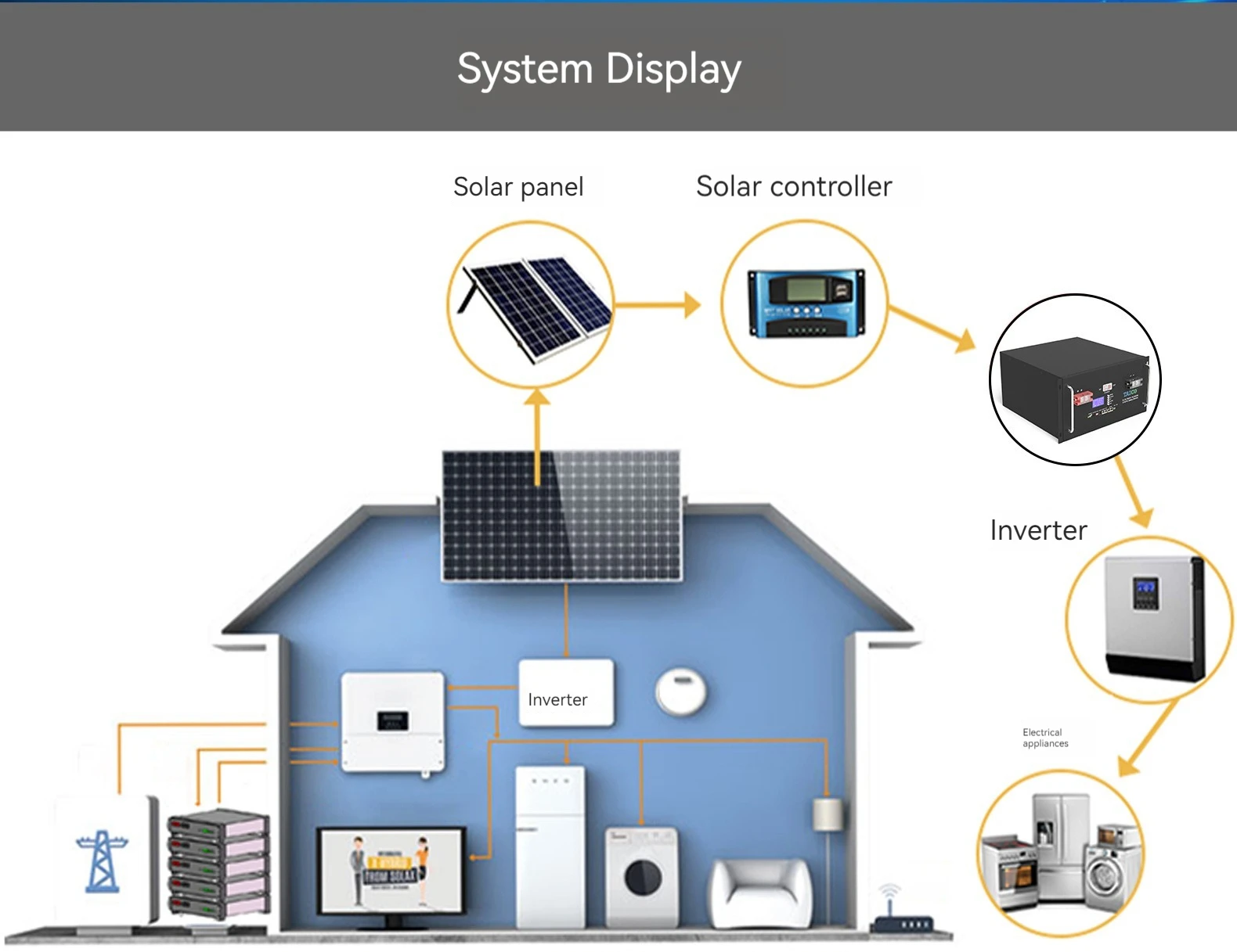 15KWH Lithium Iron Phosphate Battery Solar Photovoltaic Cell Inverter Integrated 6KW Home Energy Storage Lithium Battery