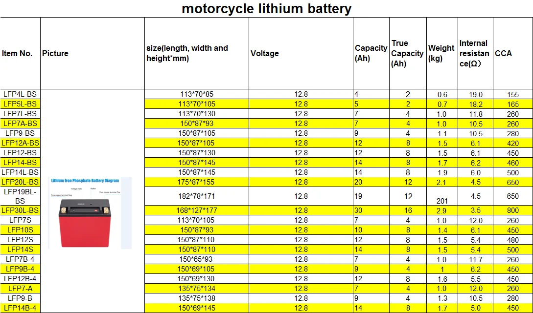 Oem Full Capacity Charger Deep Cycle Cells 12-bs 12v 8ah Solar ...